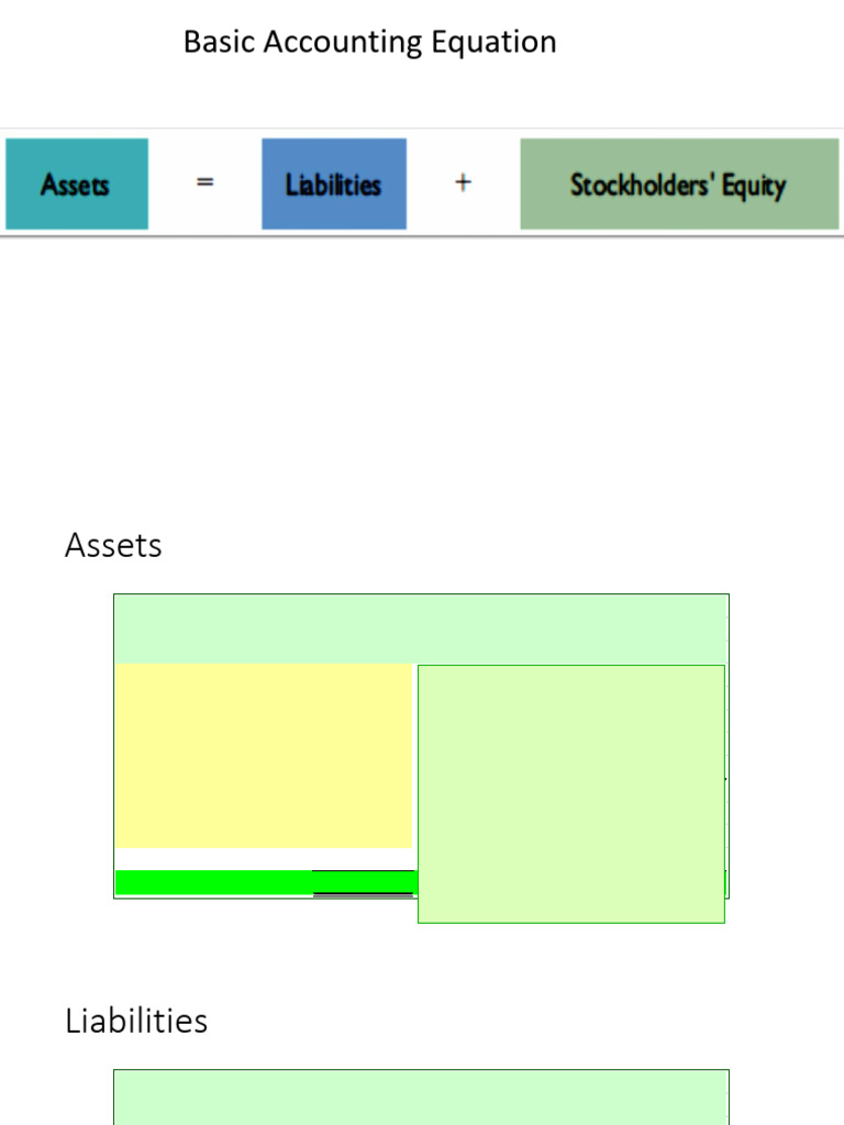 Basic Accounting Equation | PDF | Equity (Finance) | Balance Sheet