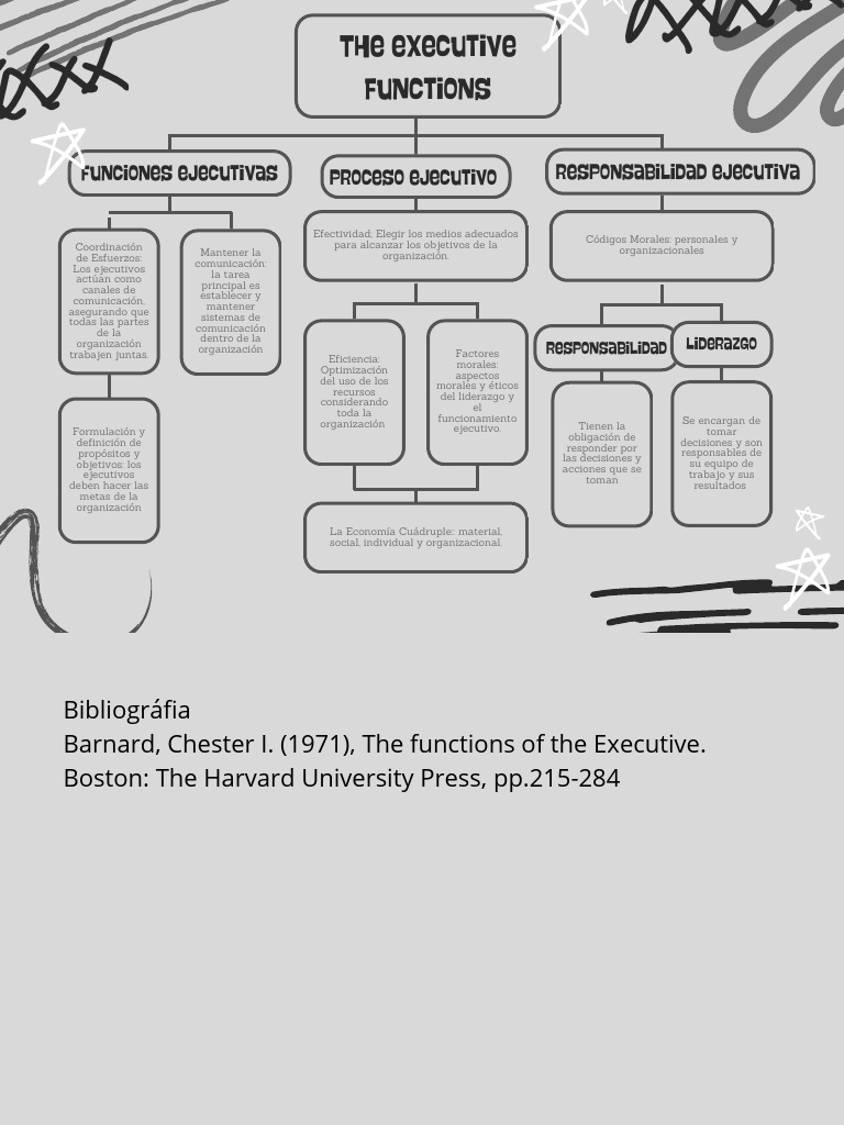 The Executivefunctions | PDF