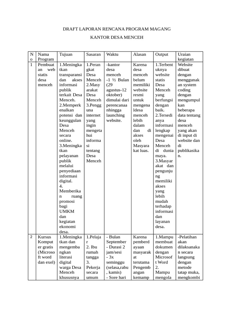 Rencana Program Magang Desa Menceh | PDF