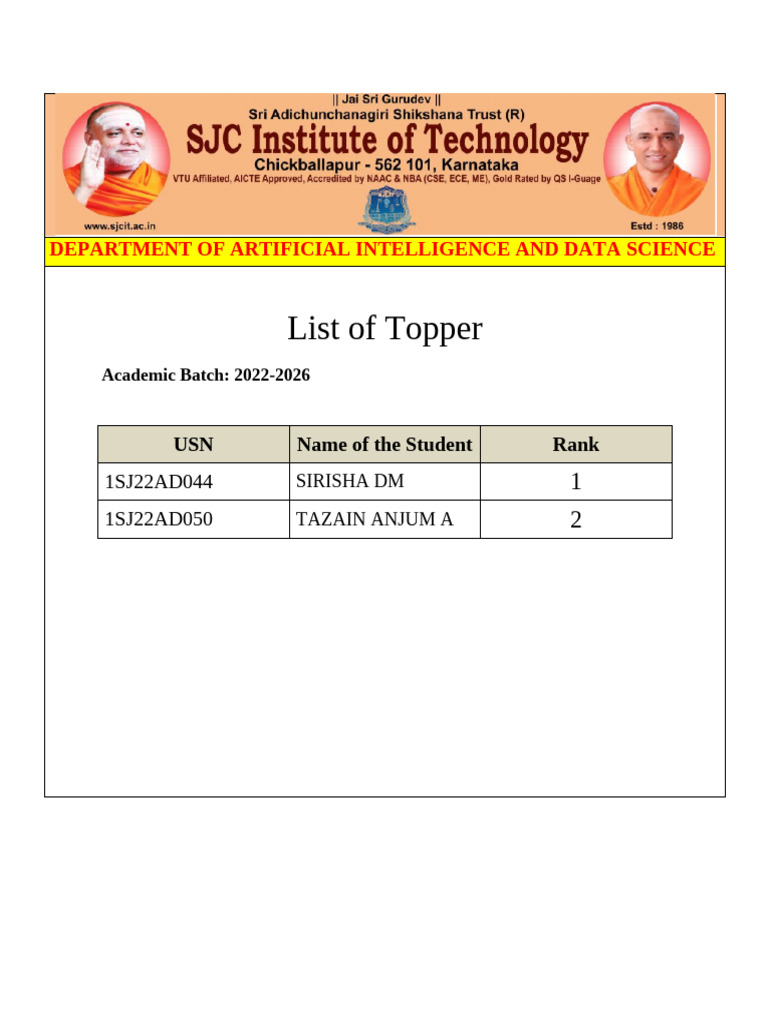 Toppers | PDF