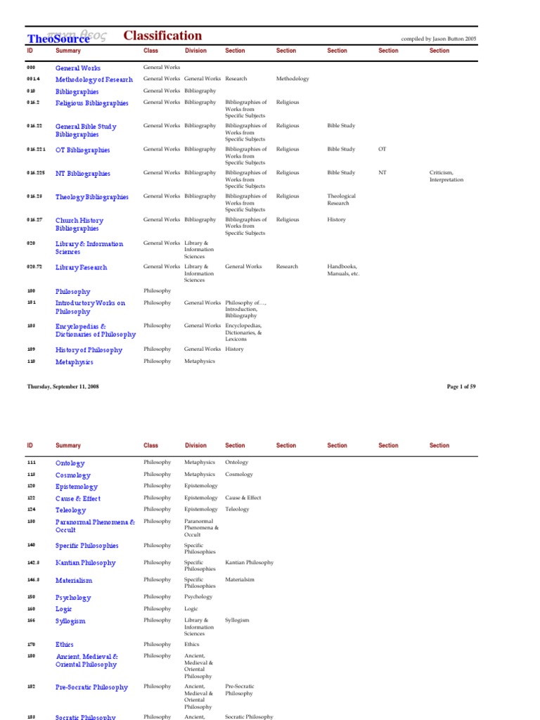 Comprehensive Bibliography Classifications | PDF | Twelve Minor ...