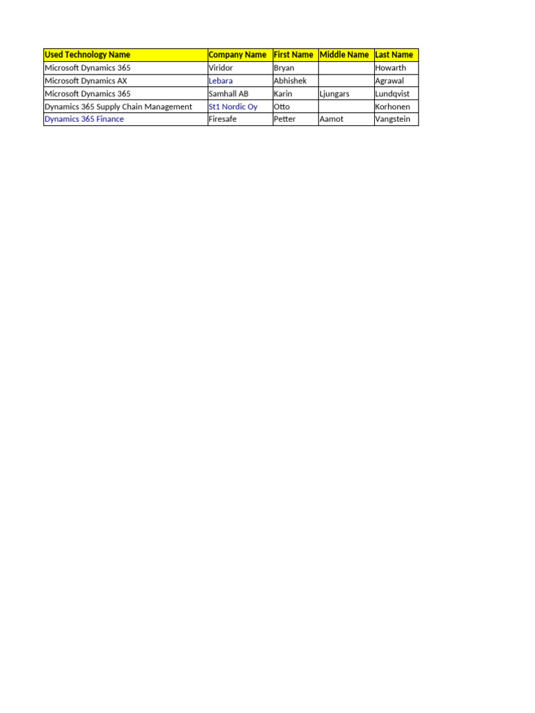 Microsoft Dynamics Sample | PDF
