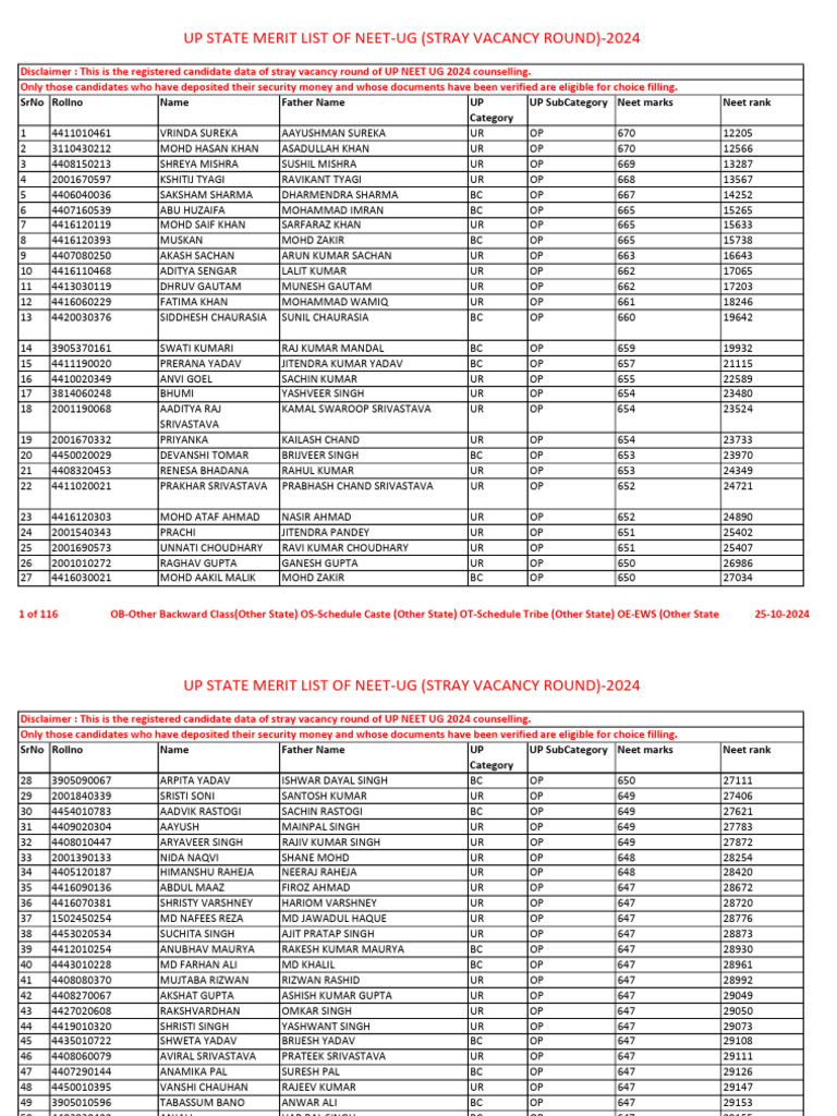 UP NEET UG 2024 Stray Vacancy Merit List | PDF
