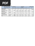 Manila Water 2024 Tariff Rates Overview | PDF | Sewerage | Water Supply