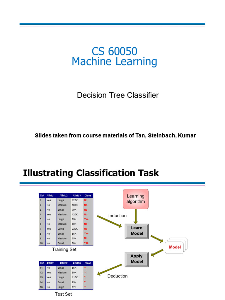 Decision Tree Classifier Overview | PDF | Applied Mathematics | Algorithms