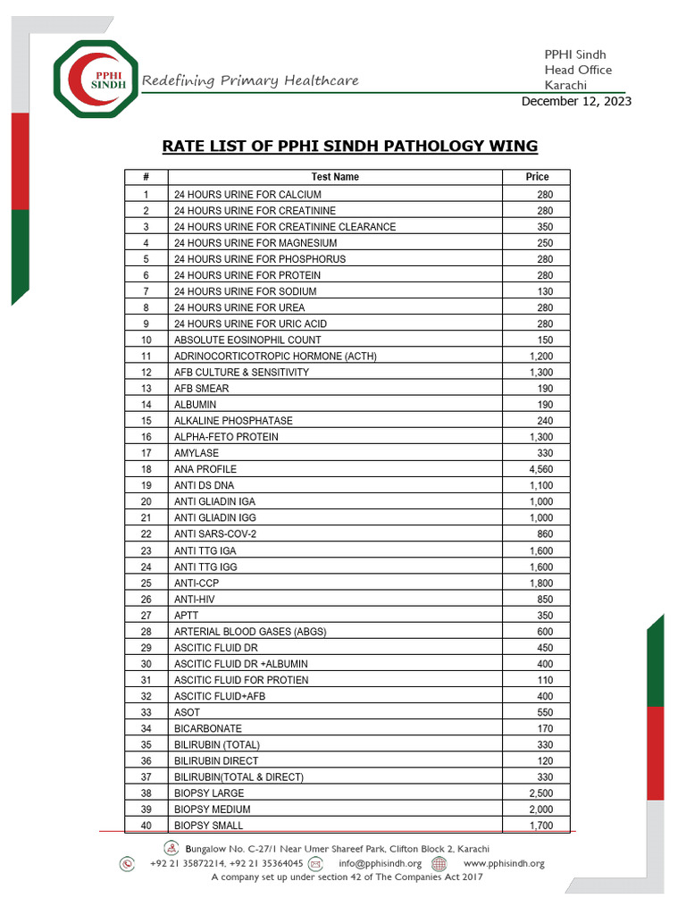 PPHI Sindh Lab Test Charges List | PDF | Hepatitis B | Antibody