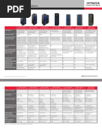 Hitachi Storage Platform Matrix Product Line Card