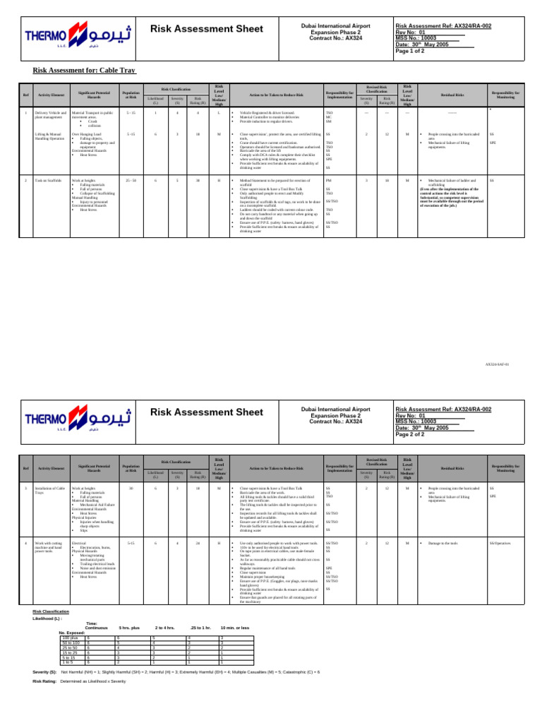 02 Cable Tray R1 | PDF | Personal Protective Equipment | Risk