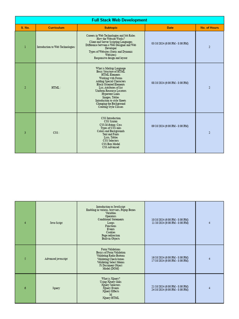 Full Stack Web Development Curriculum | PDF | J Query | World Wide Web