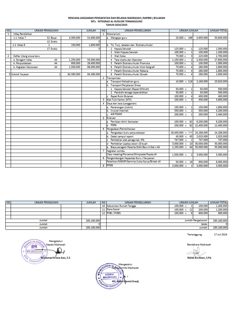 Rapbm Ta. 2024-2025 (1) - 1-2 | PDF | Griya & Taman