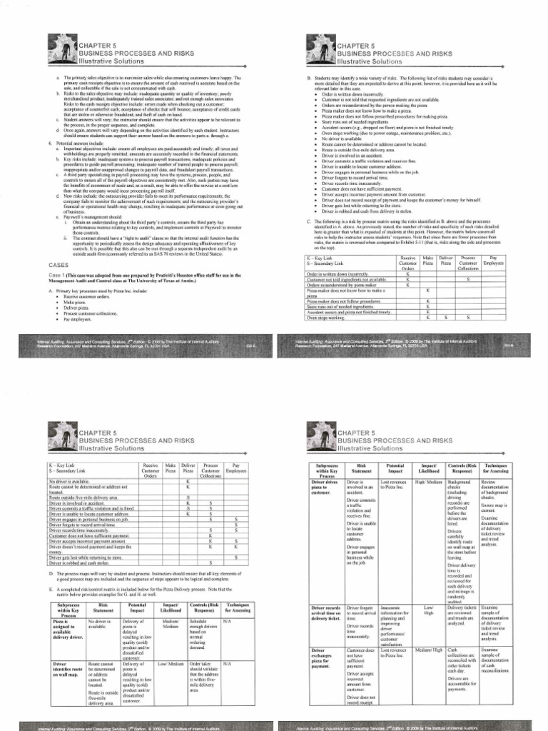 Business Processes and Risks Analysis | PDF | Payroll | Receipt