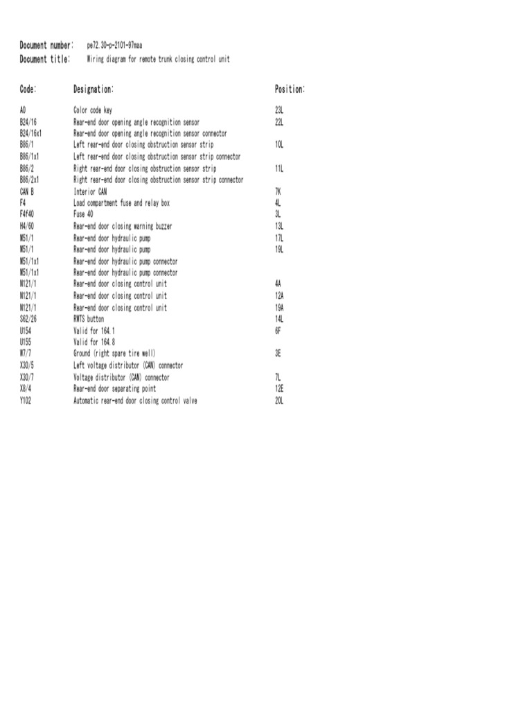 Wiring Diagram For Remote Trunk Closing Control Unit | PDF | Building