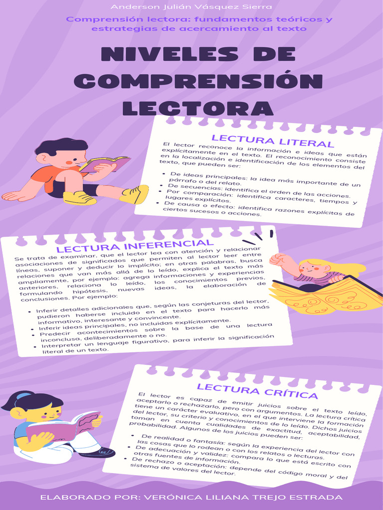 Trejo Verónica - Infografía Niveles de Comprensión Lectora - Anderson ...