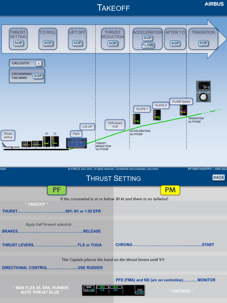 A320 Takeoff Procedures and Callouts | PDF | Takeoff | Aviation