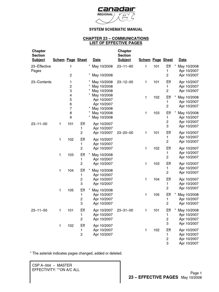 Chapter 23: Communications Manual | PDF | Radio Technology ...
