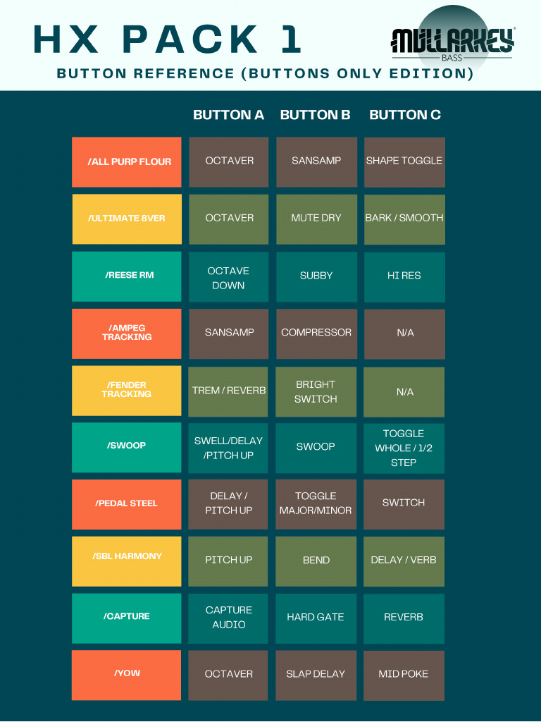 Mull HX1 Ref (Buttons) | PDF