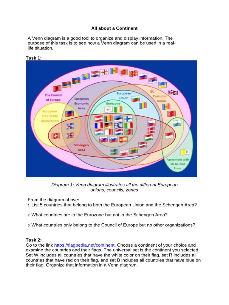 G7 Venn Diagrams Project | PDF