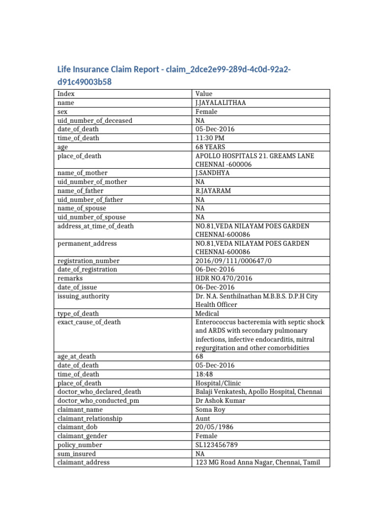Life Insurance Claim Report for J. Jayalalithaa | PDF | Intravenous ...