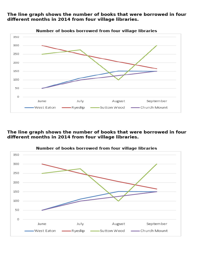 West Eaton Library Borrowing Trends | PDF