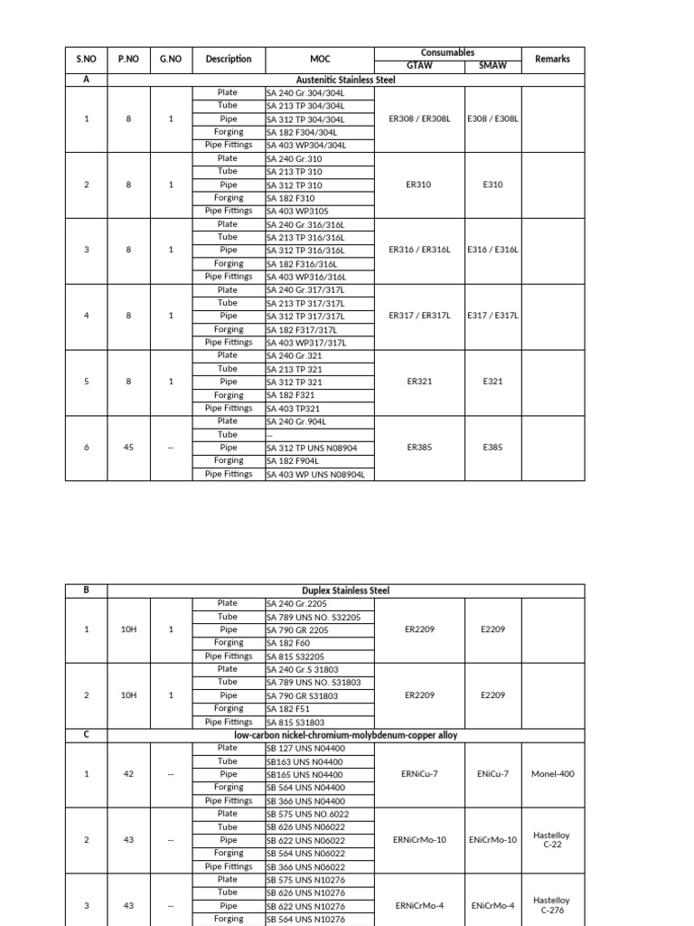 Material Specification | PDF