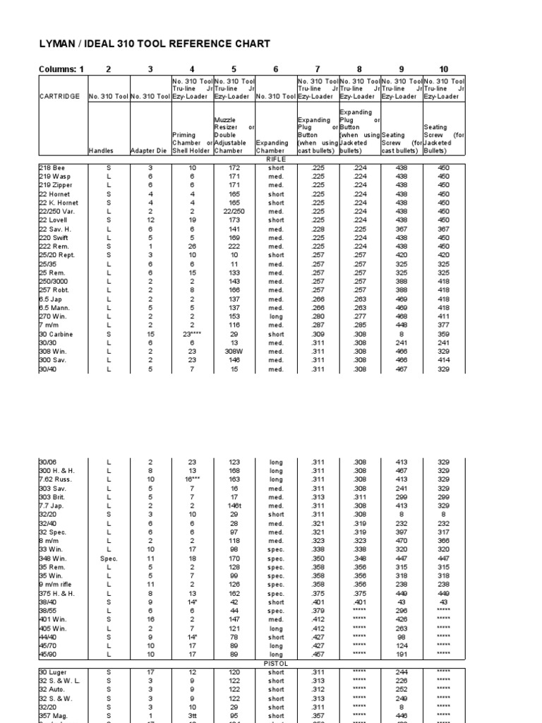 Quick Ref Unit Conversion Chart Cheat Sheet