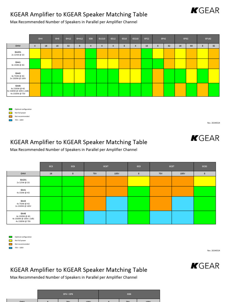 KGEAR Amplifier-Speaker Matching Guide | PDF | Electronics | Electrical ...