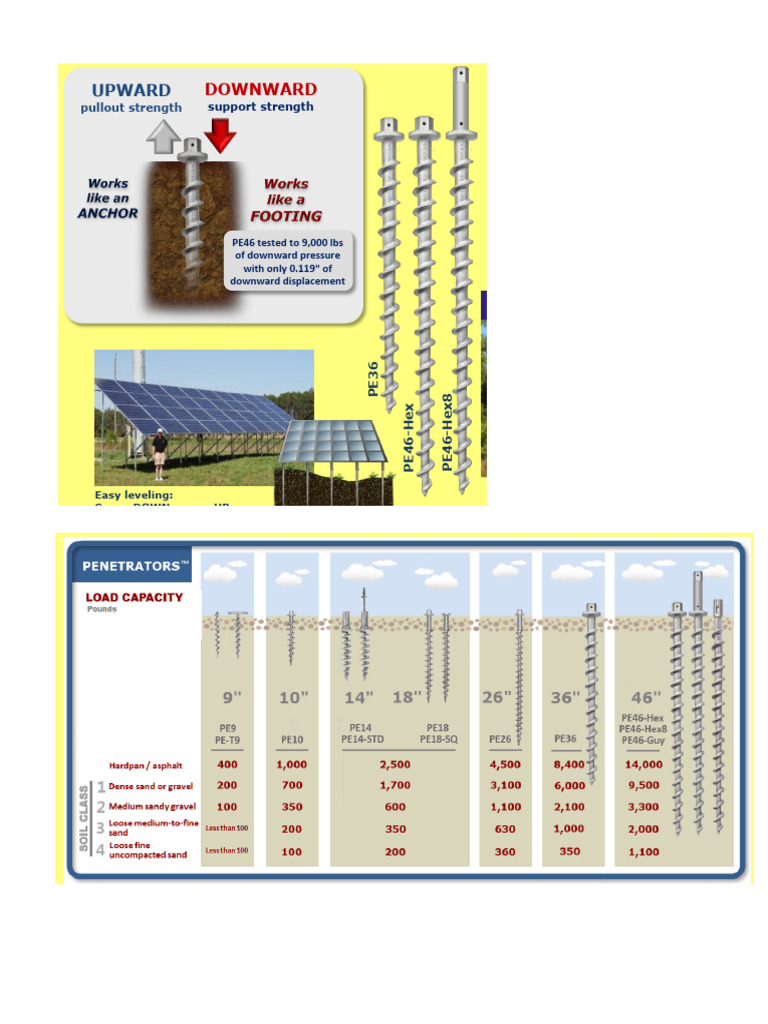 Soil Anchor Design Capacities PDF