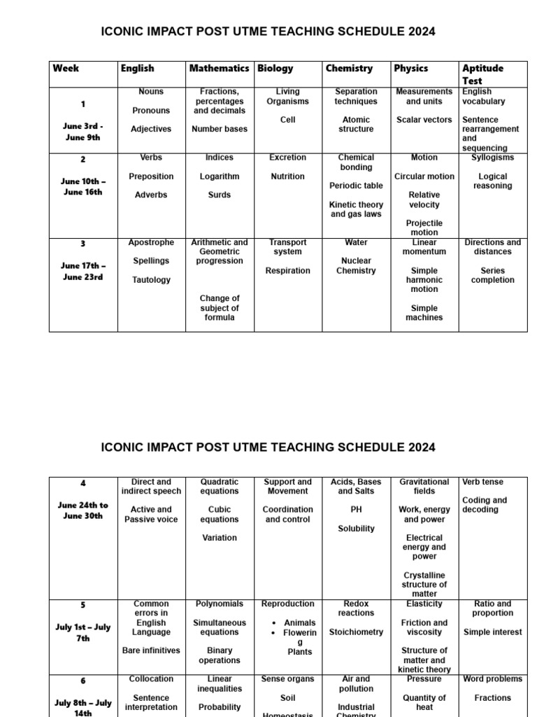 Putme schedule 1 pdf chemistry english language