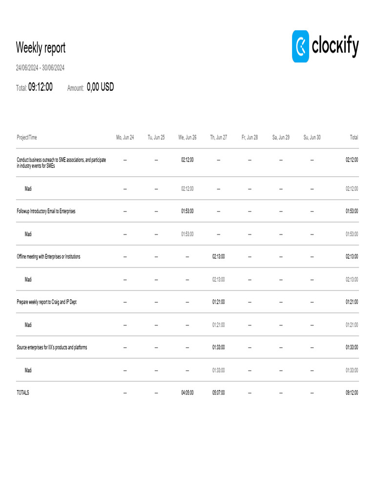 Clockify Time Report Weekly 24 06 2024-30 06 2024 | PDF | Small And ...
