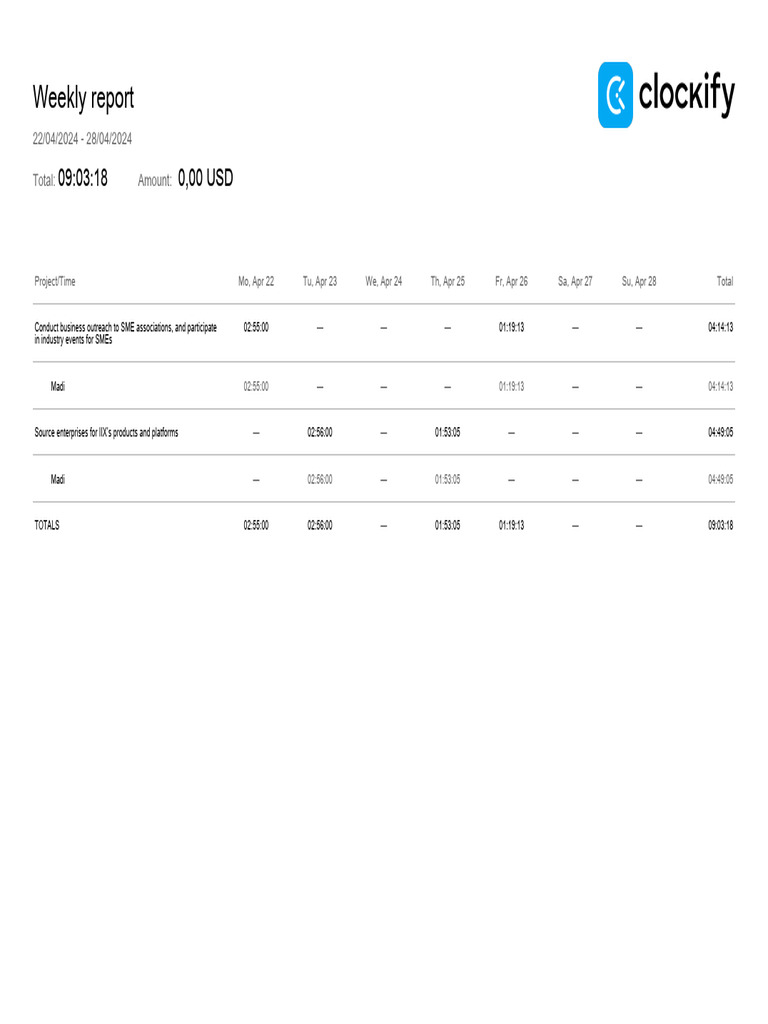 Clockify Time Report Weekly 22 04 2024-28 04 2024 | PDF