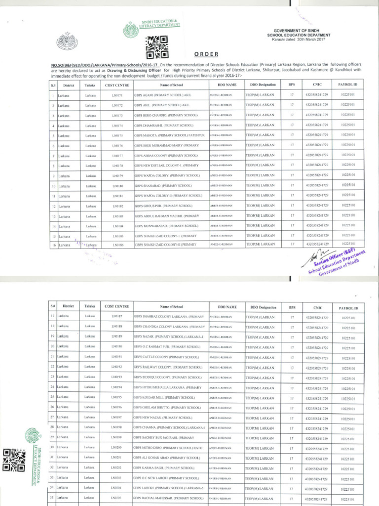 Order for drawing disbursing officer of various cost centers of