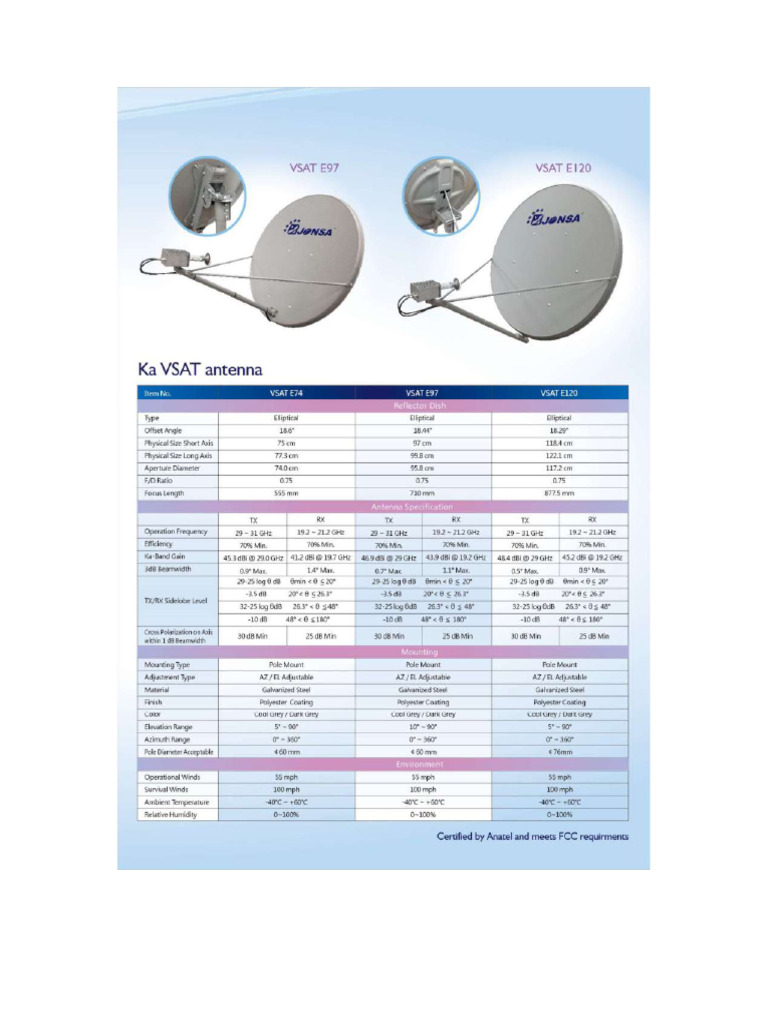1.a. Brosur Antenna JONSA | PDF