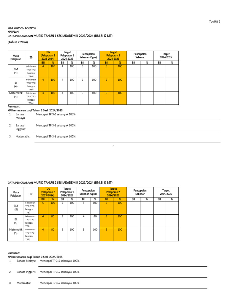 TOOLKIT 3 KPI PLaN | PDF