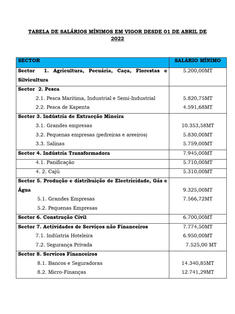 Tabela de Salários Mínimos 2022 | PDF | Finanças e Administração de ...