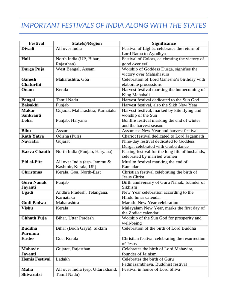 Document 1 | PDF | Hindu Worship | Indian Religions