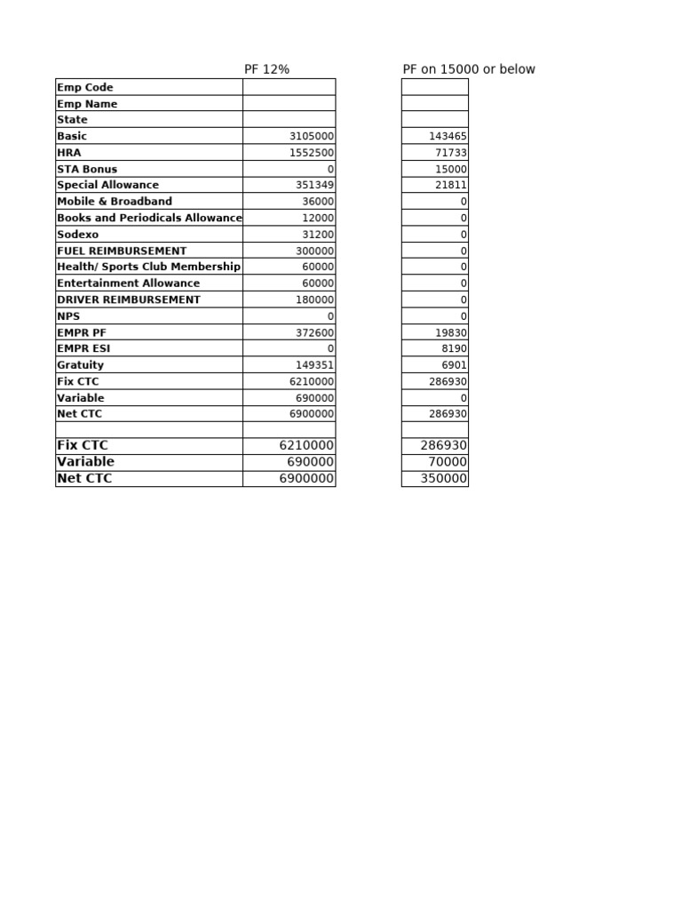 Salary Formula | PDF