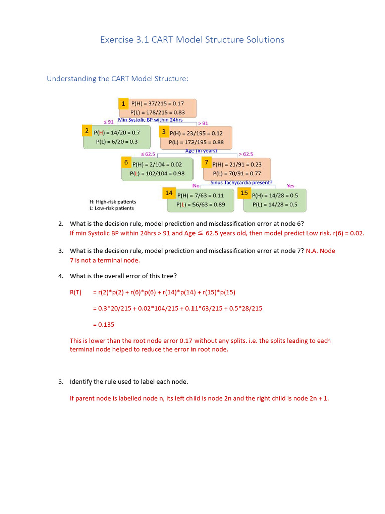 Ex 3.1 CART Model Structure Solutions | PDF