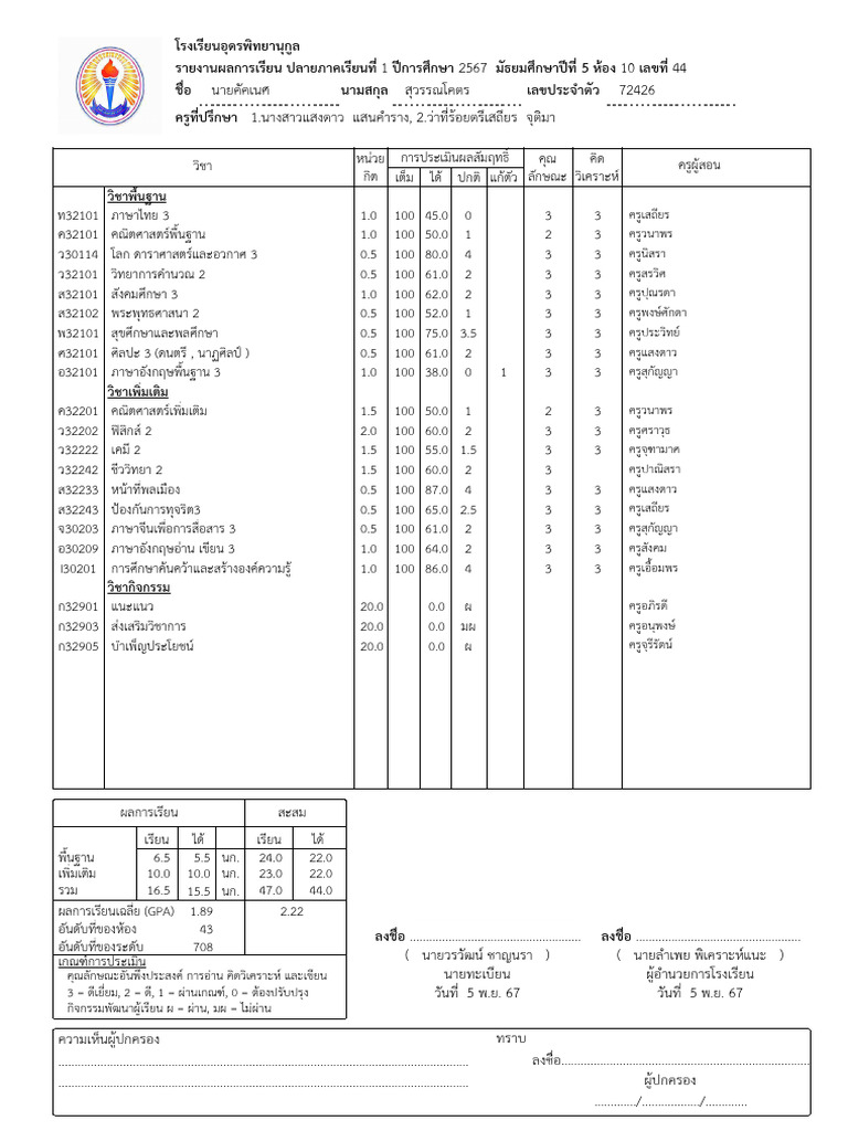 ปพ.6 ปลายภาค 2567 72426 | PDF