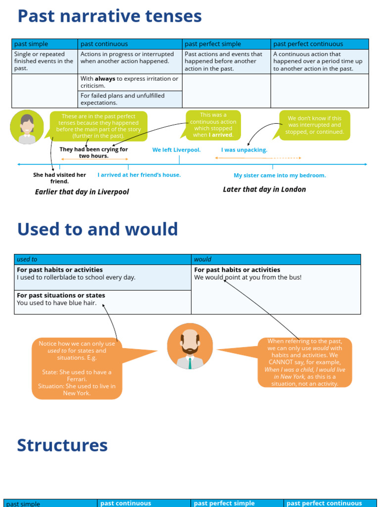 Grammar Unit 2 | PDF | Verb | Linguistic Typology
