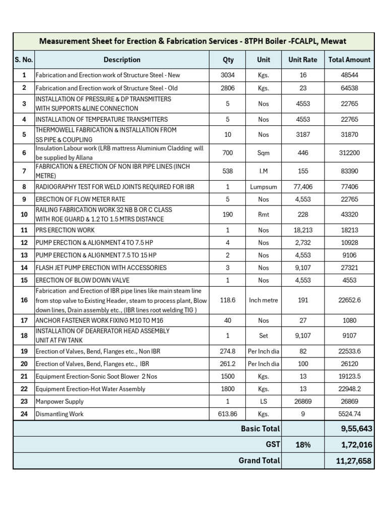 Measurement Sheet - R4 | PDF | Gas Technologies | Plumbing