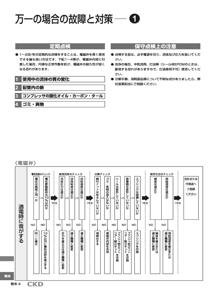 万一の場合の故障と対策 | PDF