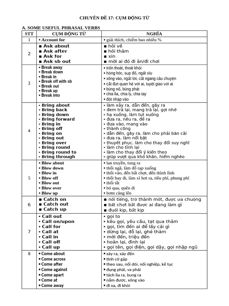 CHUYÊN ĐỀ 17 PHRASAL VERBS | PDF