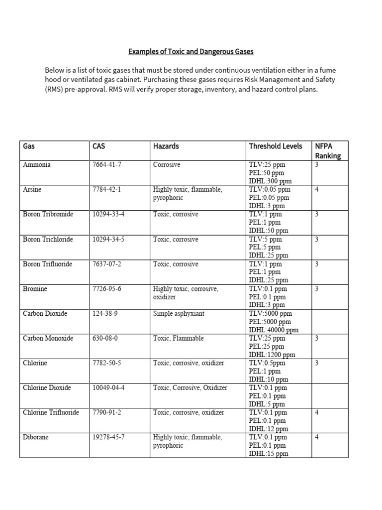 examples-of-toxic-and-dangerous-gases-pdf-chlorine-oxide