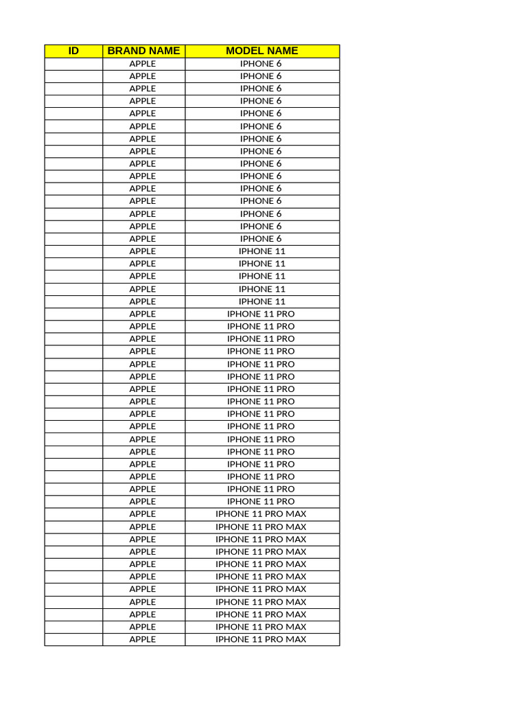 Final Service List | PDF | Apple Inc. | iPhone