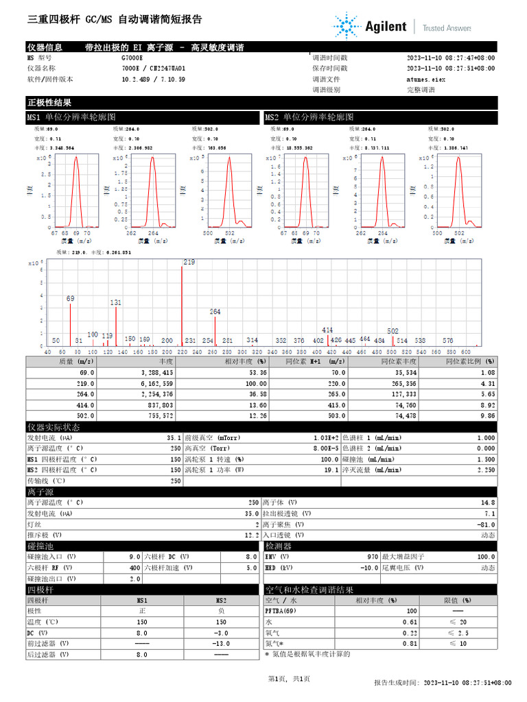Tune Short Report | PDF