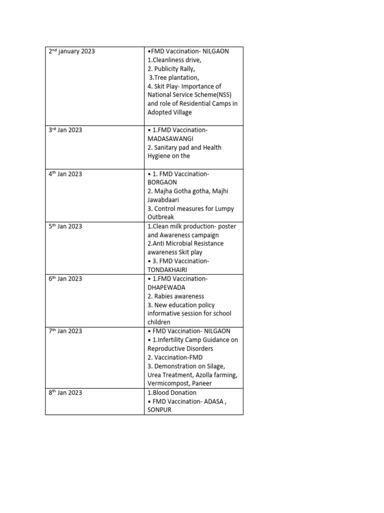 NSS Camp Schedule | PDF | Technology & Engineering