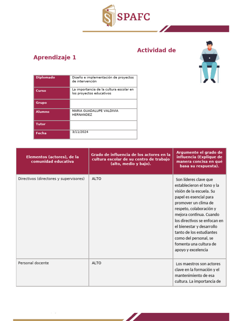Elementos y Actores de La Comunidad Educativa | PDF | Aprendizaje ...