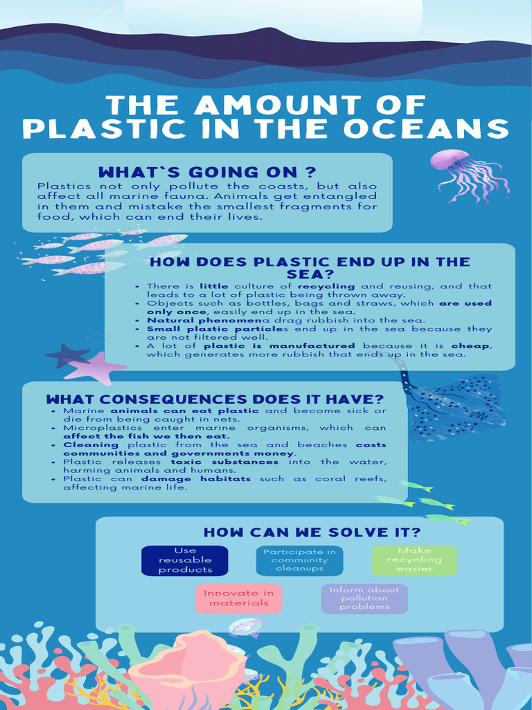 Ocean Plastic Pollution Solutions | PDF | Home & Garden