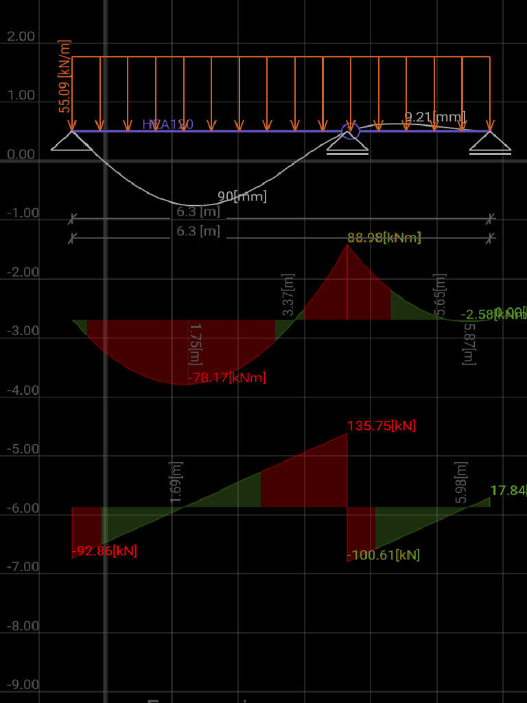 Diagramme | PDF