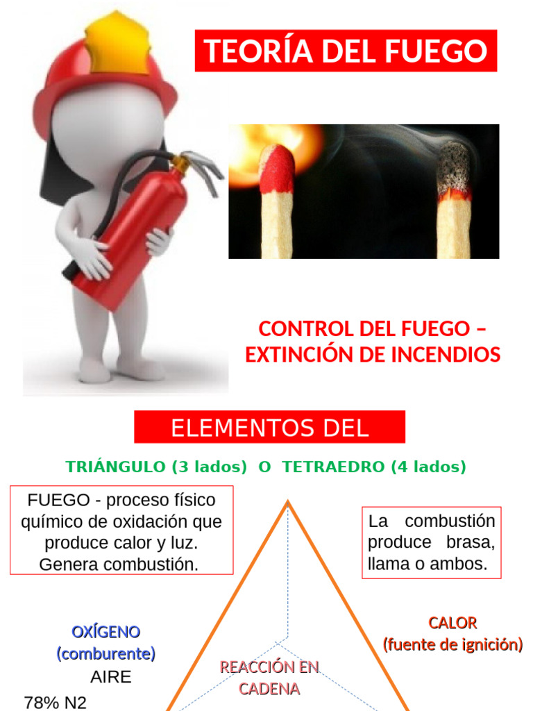 Control Del Fuego - Extinción de Incendios Corta | PDF | Combustión ...